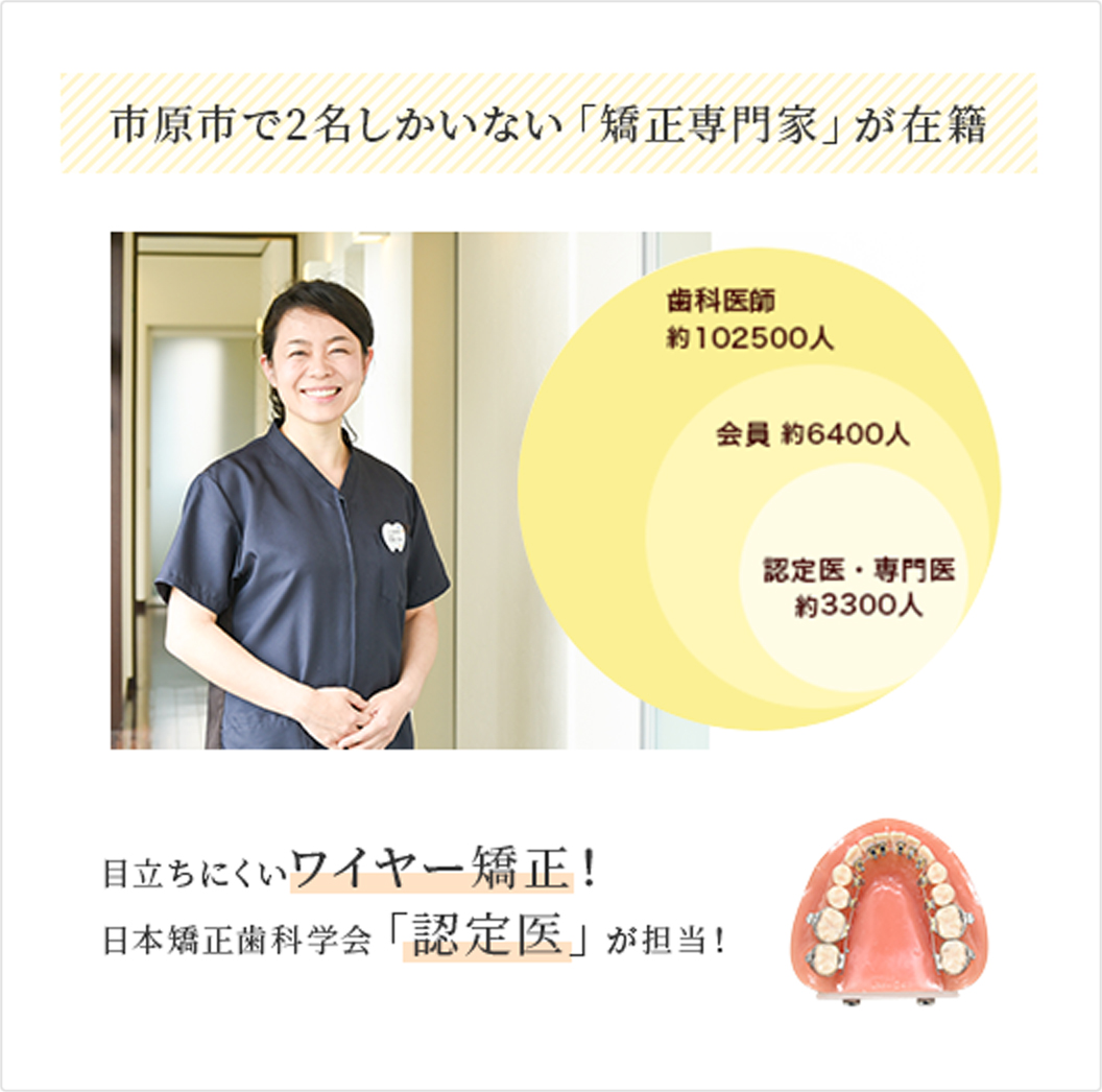 市原市で2名しかいない「矯正専門家」が在籍